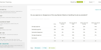 SurveyMonkey goes political with election tracking tool