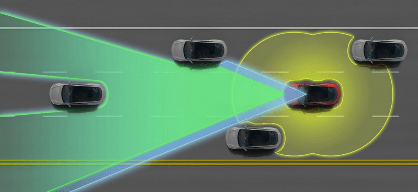 This an illustration of the Tesla Model S Autopilot system