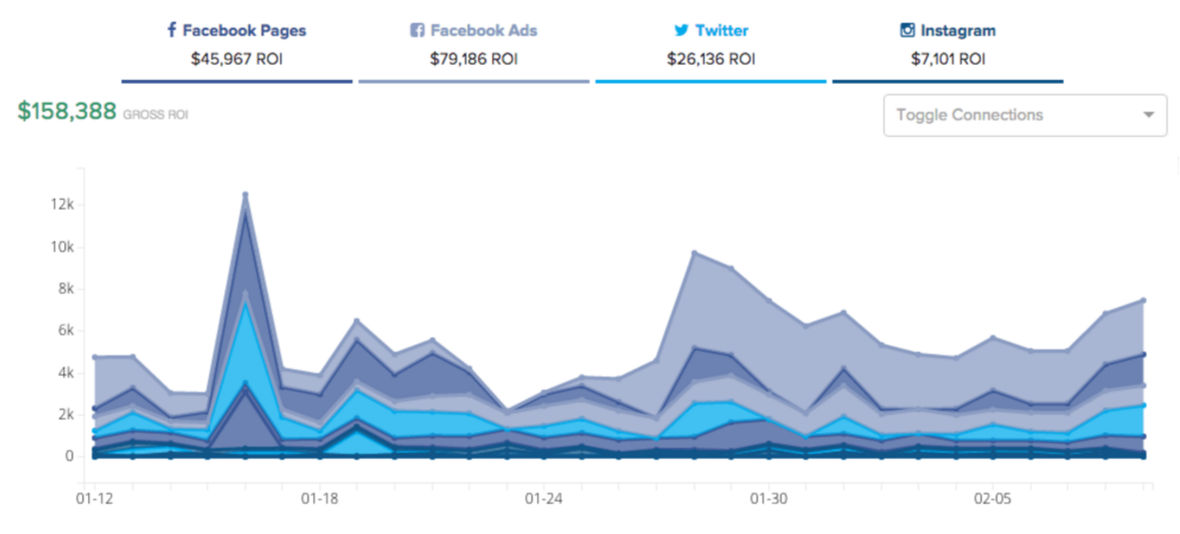 social-analytics