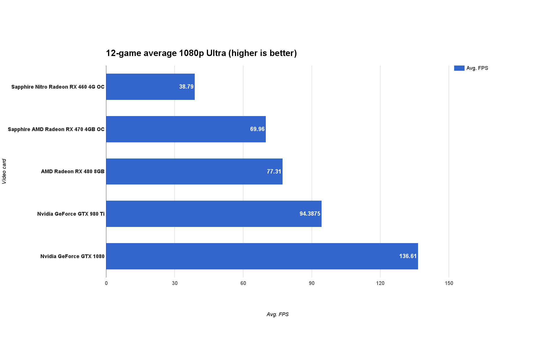 1080 benchmark