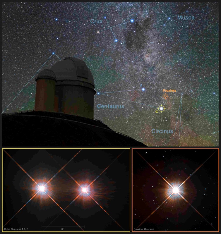 A view of the southern skies over the European Southern Observatory (ESO) 3.6-metre (11.8 foot) telescope at the La Silla Observatory in Chile with images of the stars Proxima Centauri (lower-right) and the double star Alpha Centauri AB (lower-left) from the NASA/ESA Hubble Space Telescope as seen in an undated image released by the European Southern Observatory August 24, 2016.  Y. Beletsky/LCO/ESO/ESA/NASA/M. Zamani/Handout via Reuters