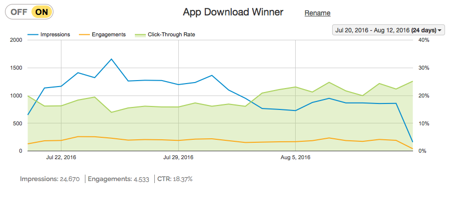 Banana Splash Dashboard