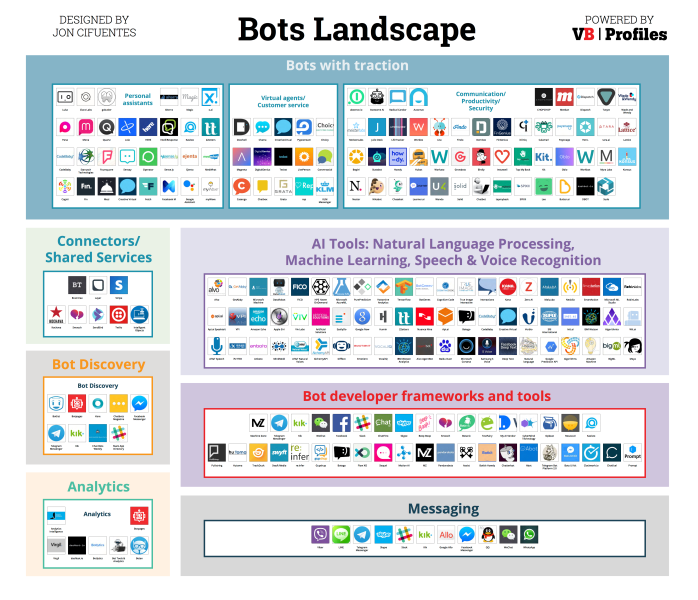 Bots Landscape v2-final