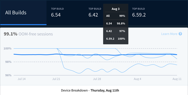 Crashlytics-oom-free-sessions-all-build