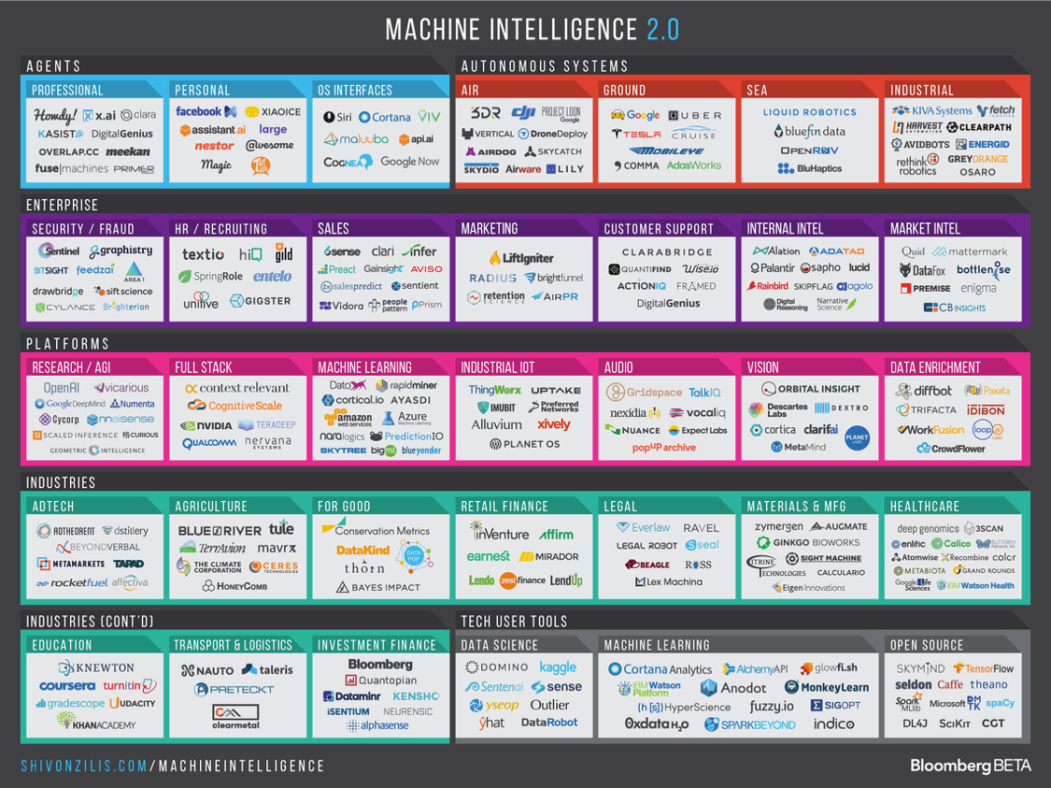 Machine Learning