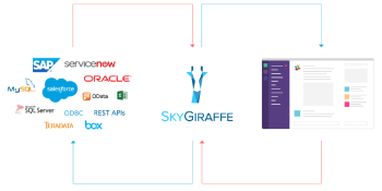SkyGiraffe announces $6 million in funding, open-sources its REST endpoint