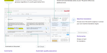 Smartcat raises $2.8 million to develop a translation automation platform