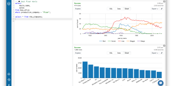 Box acquires team behind data analytics startup Wagon, service shutting down on October 3