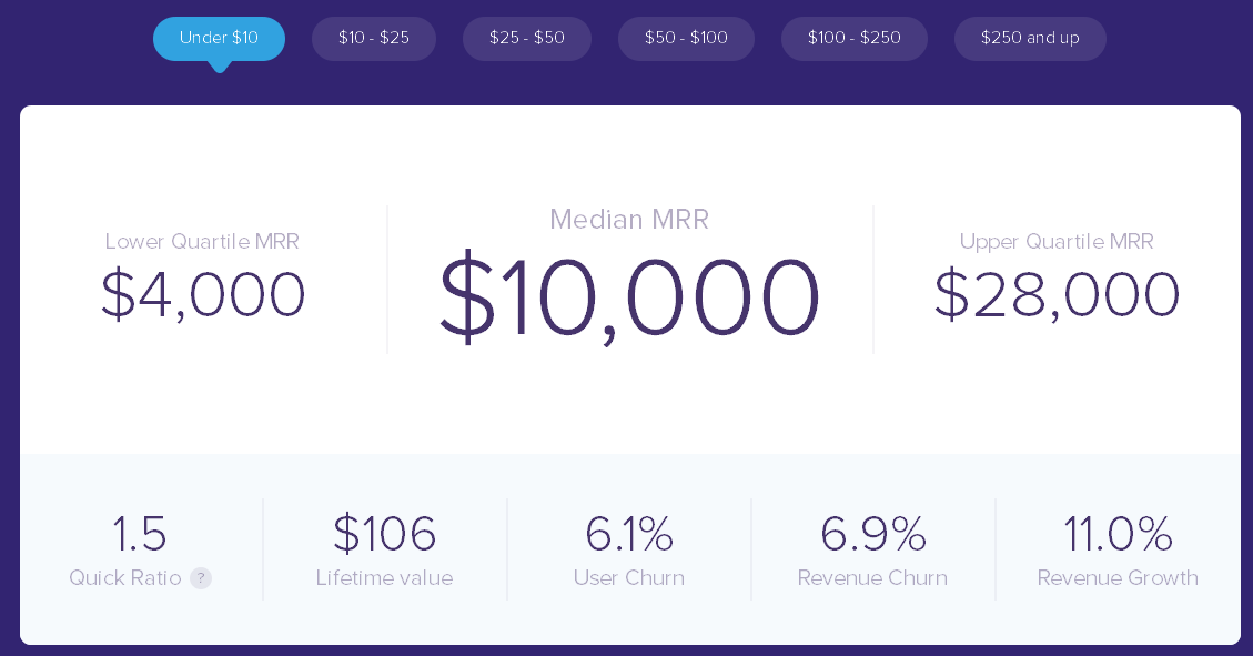 Average revenue per user
