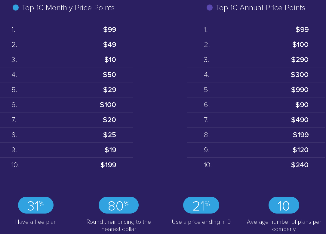 Pricing models