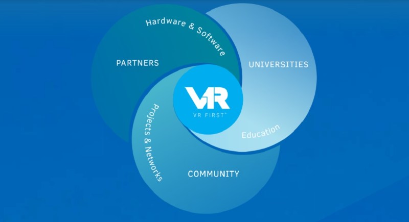 VR First brings together hardware and software partners for VR education.