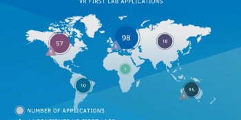 Hundreds of universities want to teach VR development, but few have the equipment