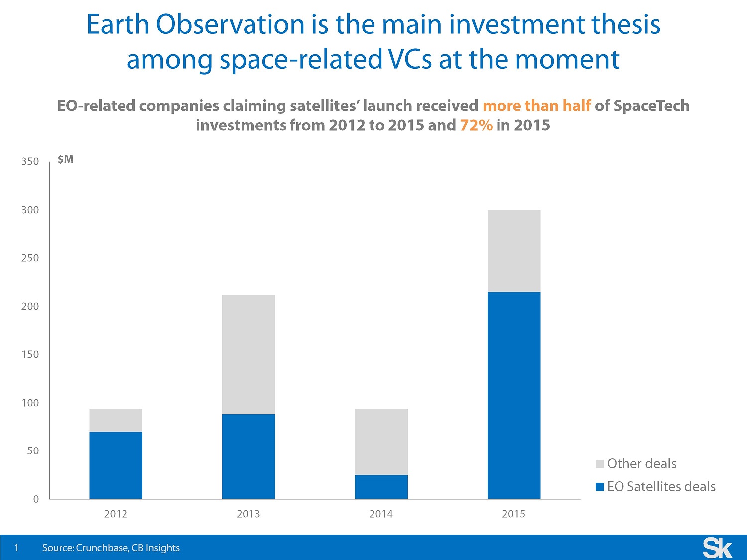 earth observation deals