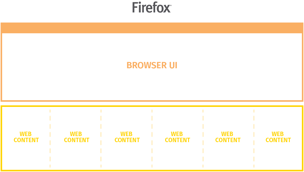firefox_ui_processes