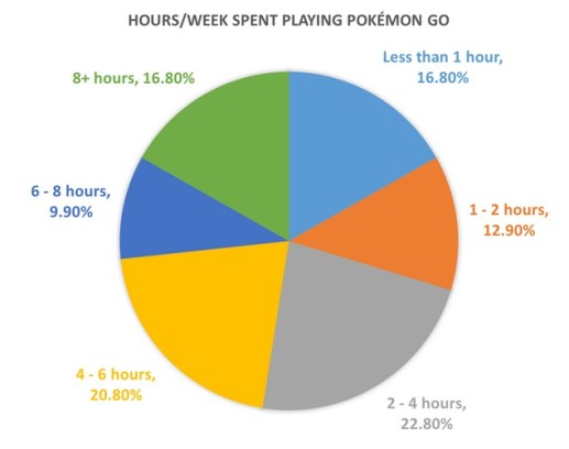 free-time for Pokemon