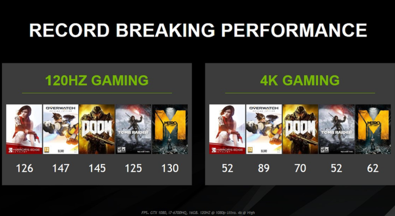 The GeForce GTX 10 Series chips can run games at high frame rates.