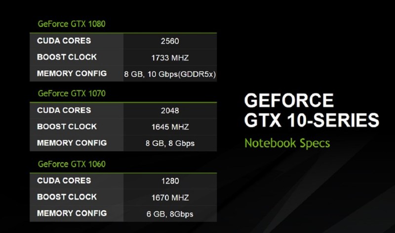 Nvidia's 10 Series graphics chips are the same as desktop versions.