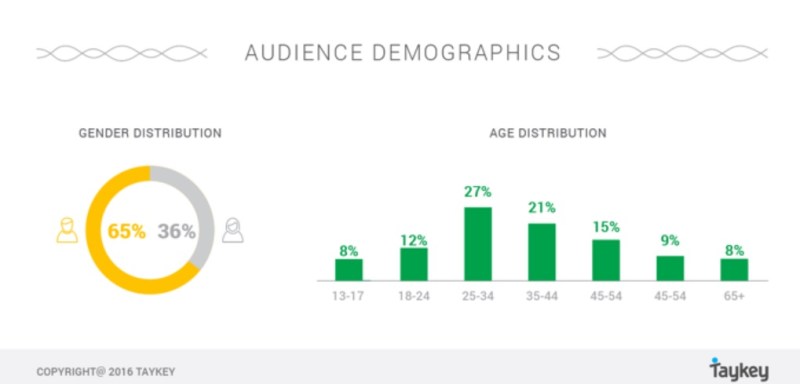 The audience for the Olympics.