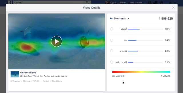 Facebook heatmapping for 360 videos