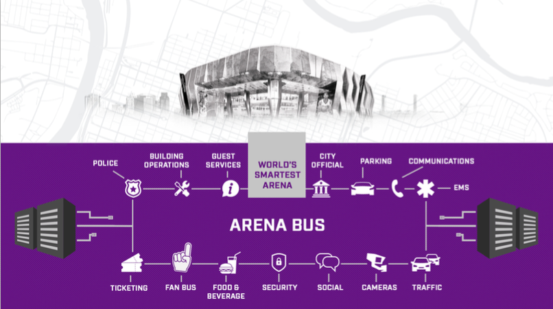 The arena bus system for the Sacramento Kings