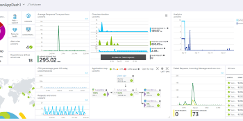 Microsoft launches Azure Monitor public preview, H-Series VM instances