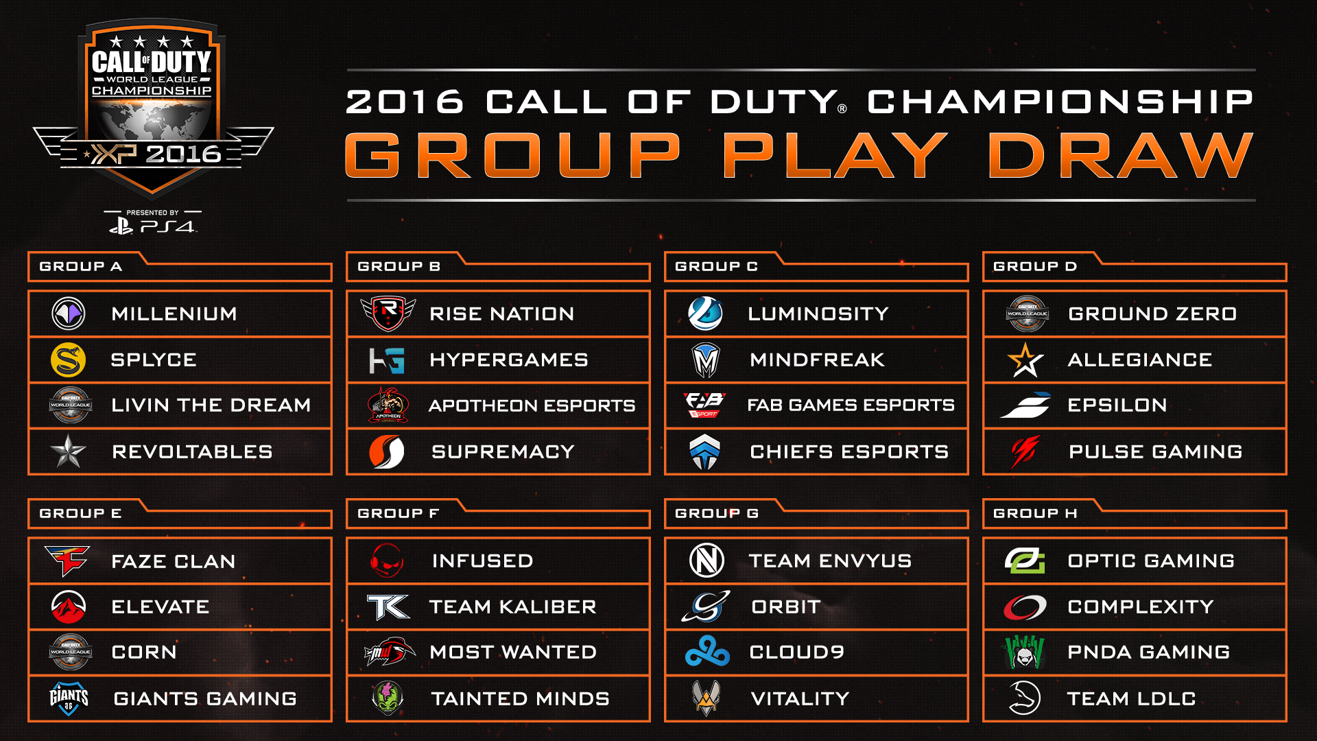 COD Champs 2016 group results