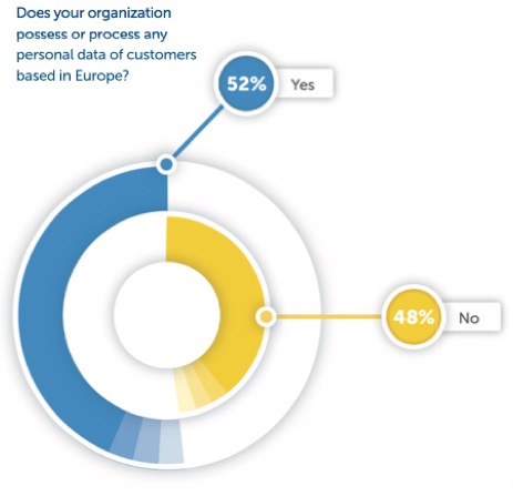 CompuwareSurvey