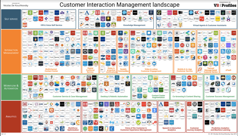 This chart is part of VB Profiles Customer Interaction Management series. (Disclosure: VB Profiles is a cooperative effort between VentureBeat and Spoke Intelligence.)