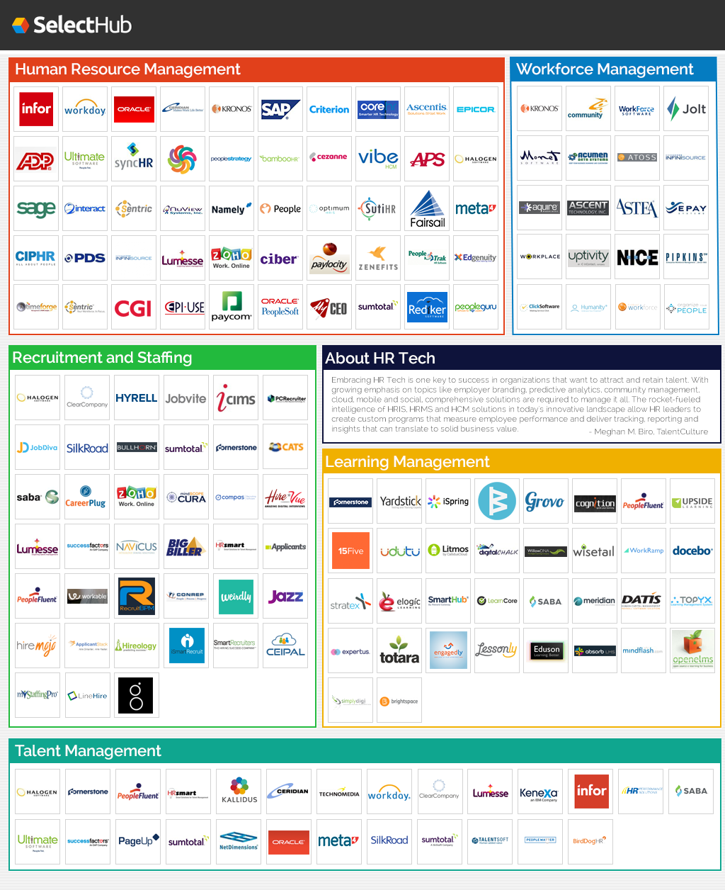 This chart shows the VB Profiles HR Technology Landscape. (Disclosure: VB Profiles is a cooperative effort between VentureBeat and Spoke Intelligence.)