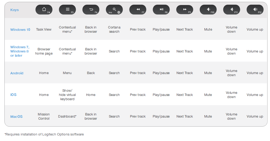 Hot Keys & Media Keys