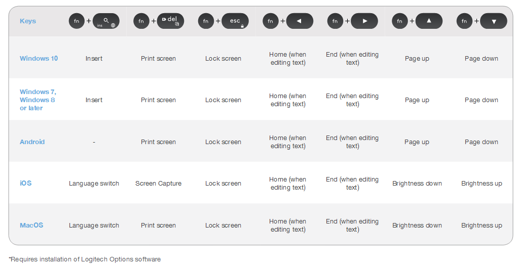 Keyboard Shortcuts