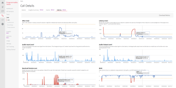 Twilio’s Voice Insights lets developers manage WebRTC call quality in apps