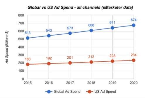 all ad channels