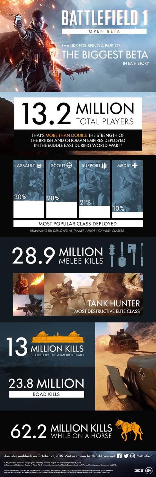 bf1 info