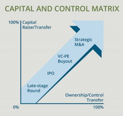 capital_and_control
