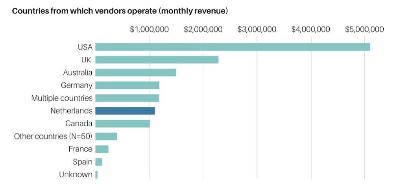 drug vendors