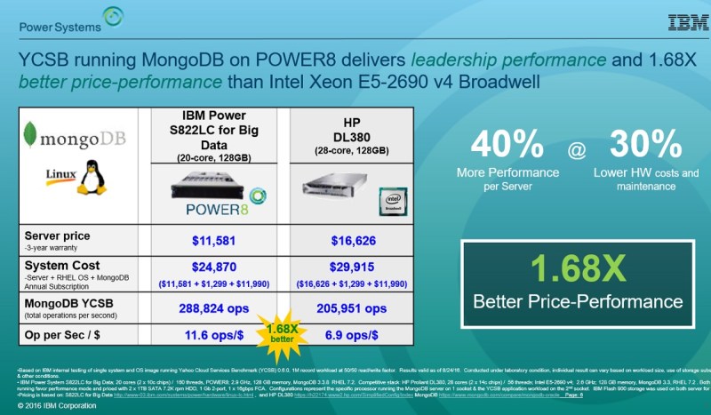 IBM says its new Linux servers give it much better performance per price over rivals.