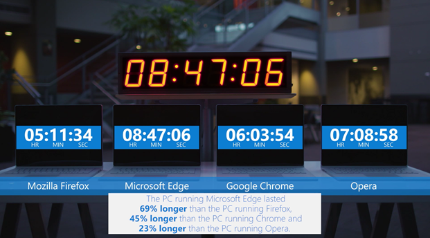microsoft_browser_battery_test_september_2016