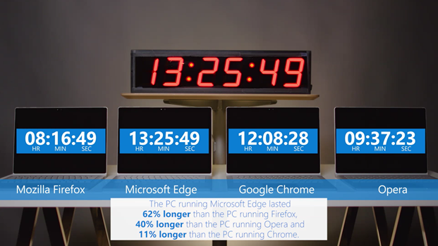 microsoft_google_battery_test_september_2016