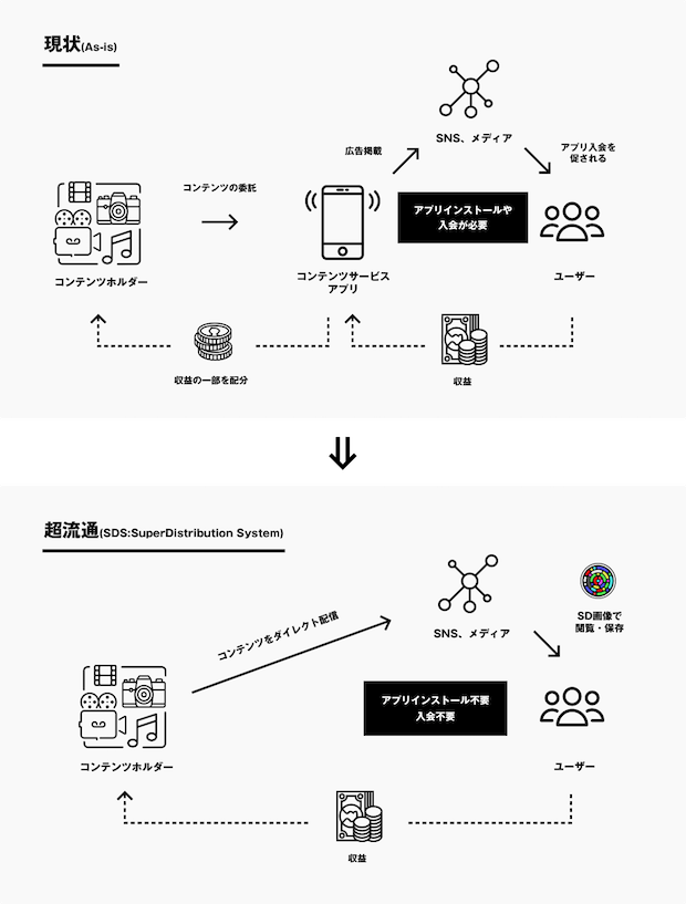 pulit-diagram