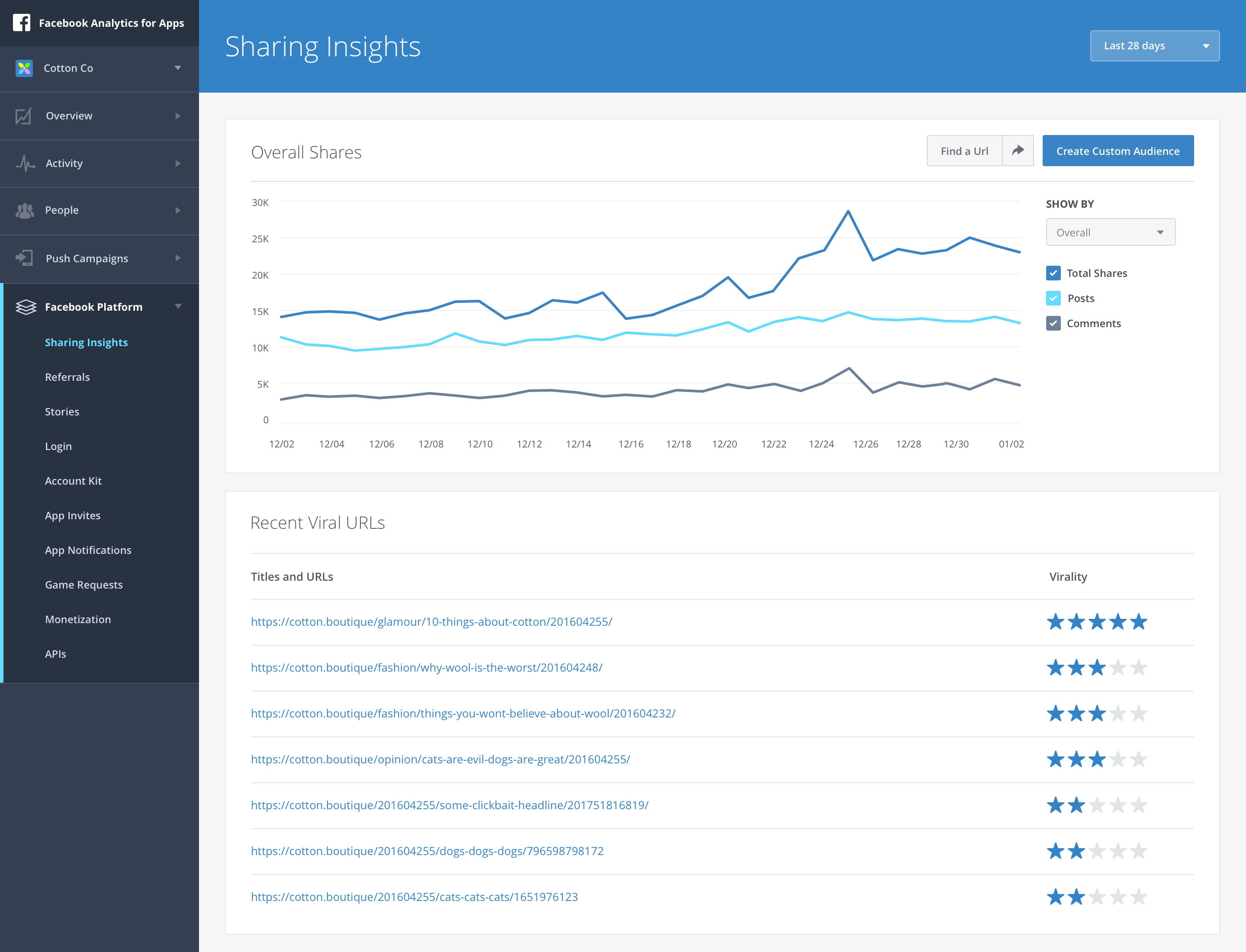 Facebook Analytics for Apps sharing insights