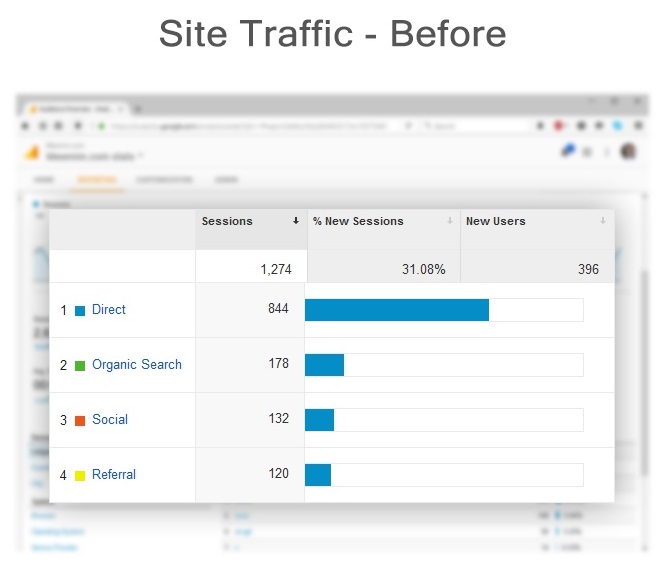site traffic before