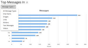 top-messages