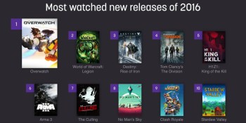 Overwatch is Twitch’s most popular 2016 release