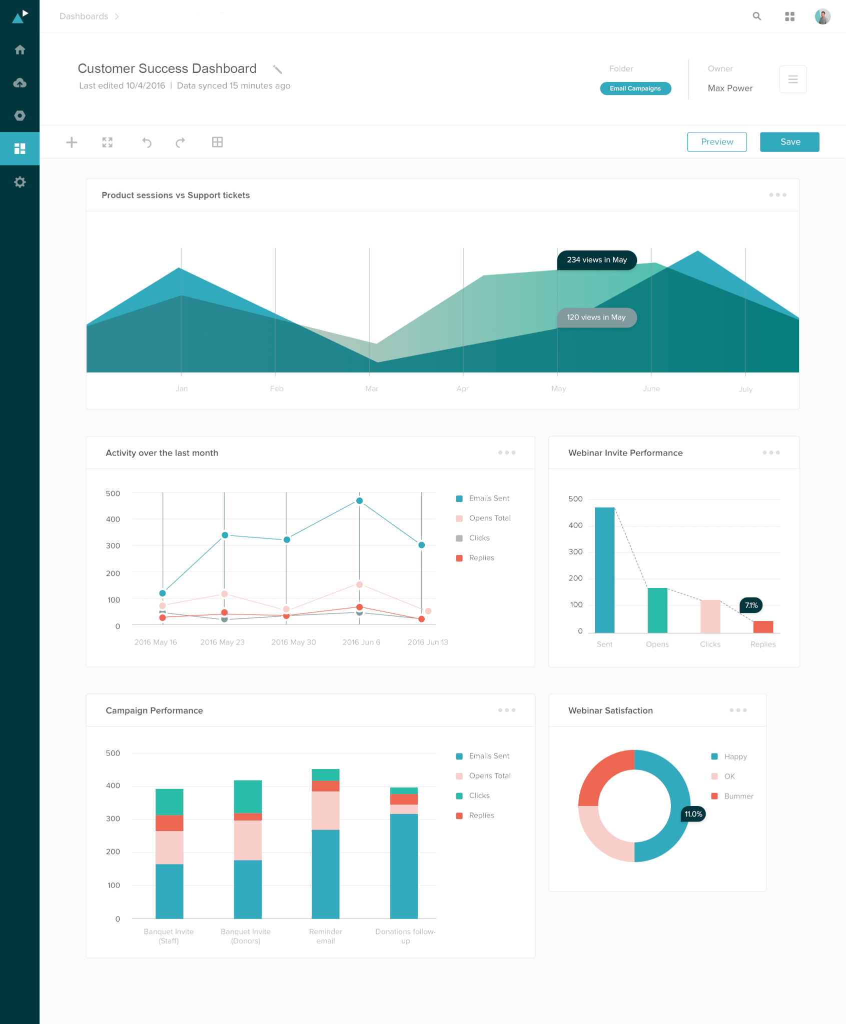 Zendesk Explore dashboard