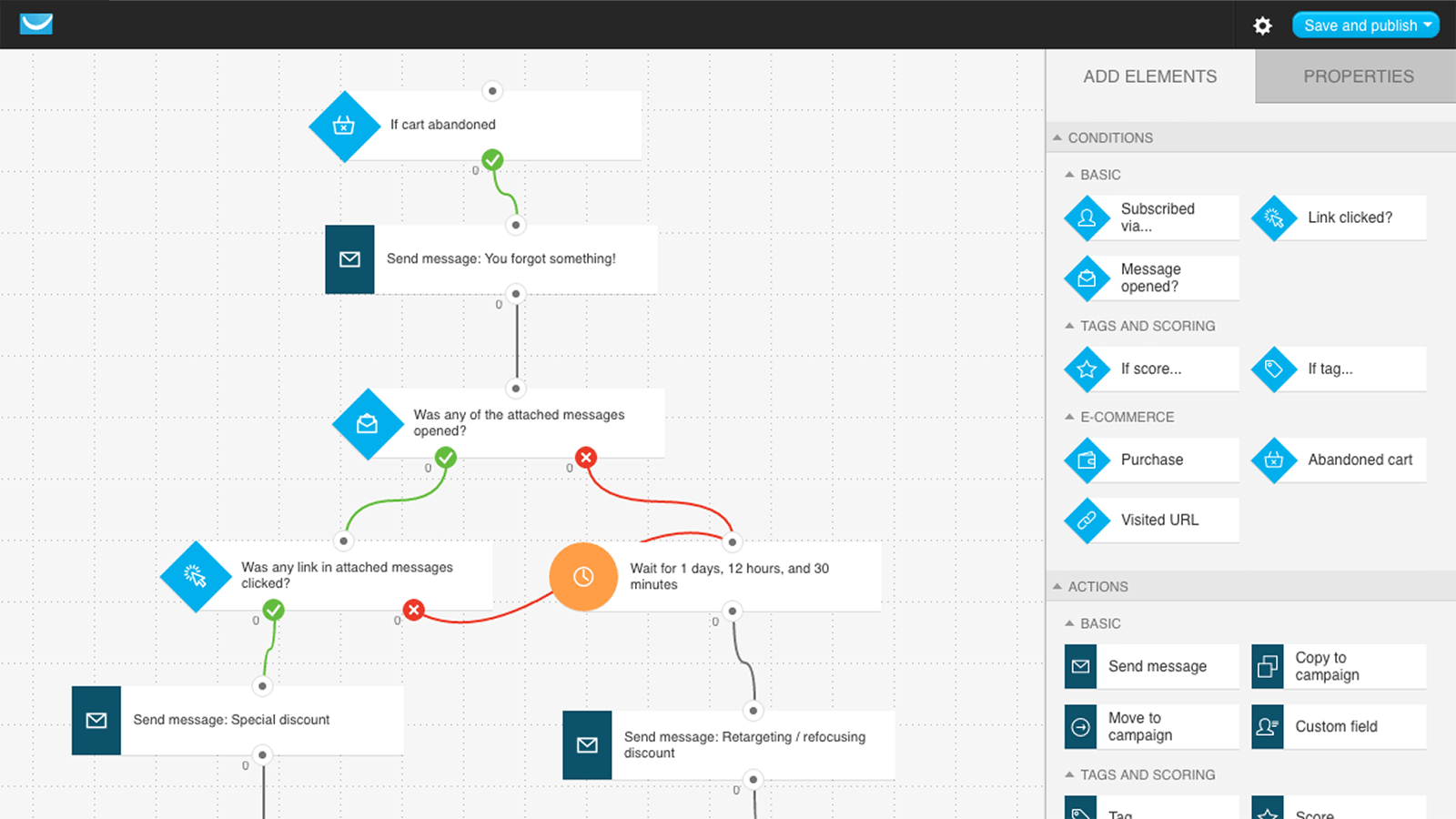 GetResponse-marketing-automation