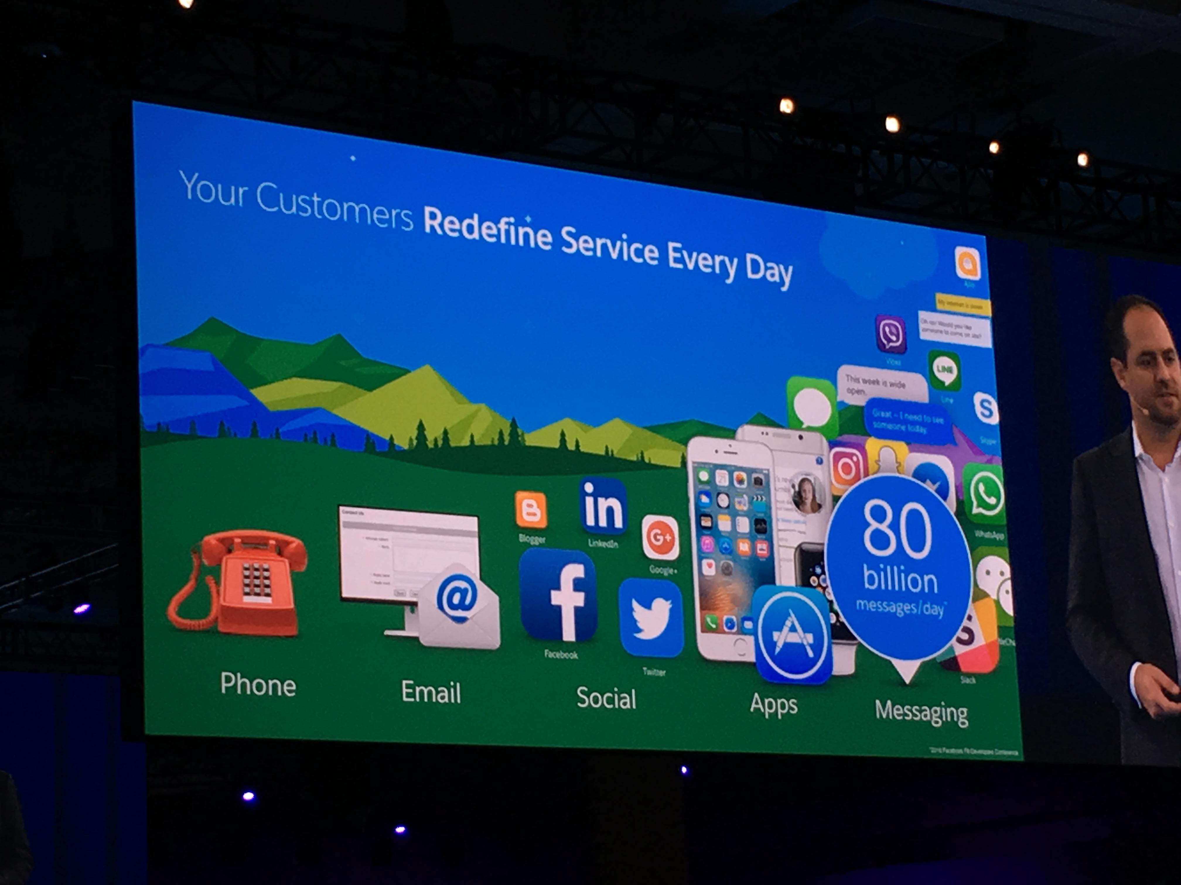 Salesforce customer service evolution