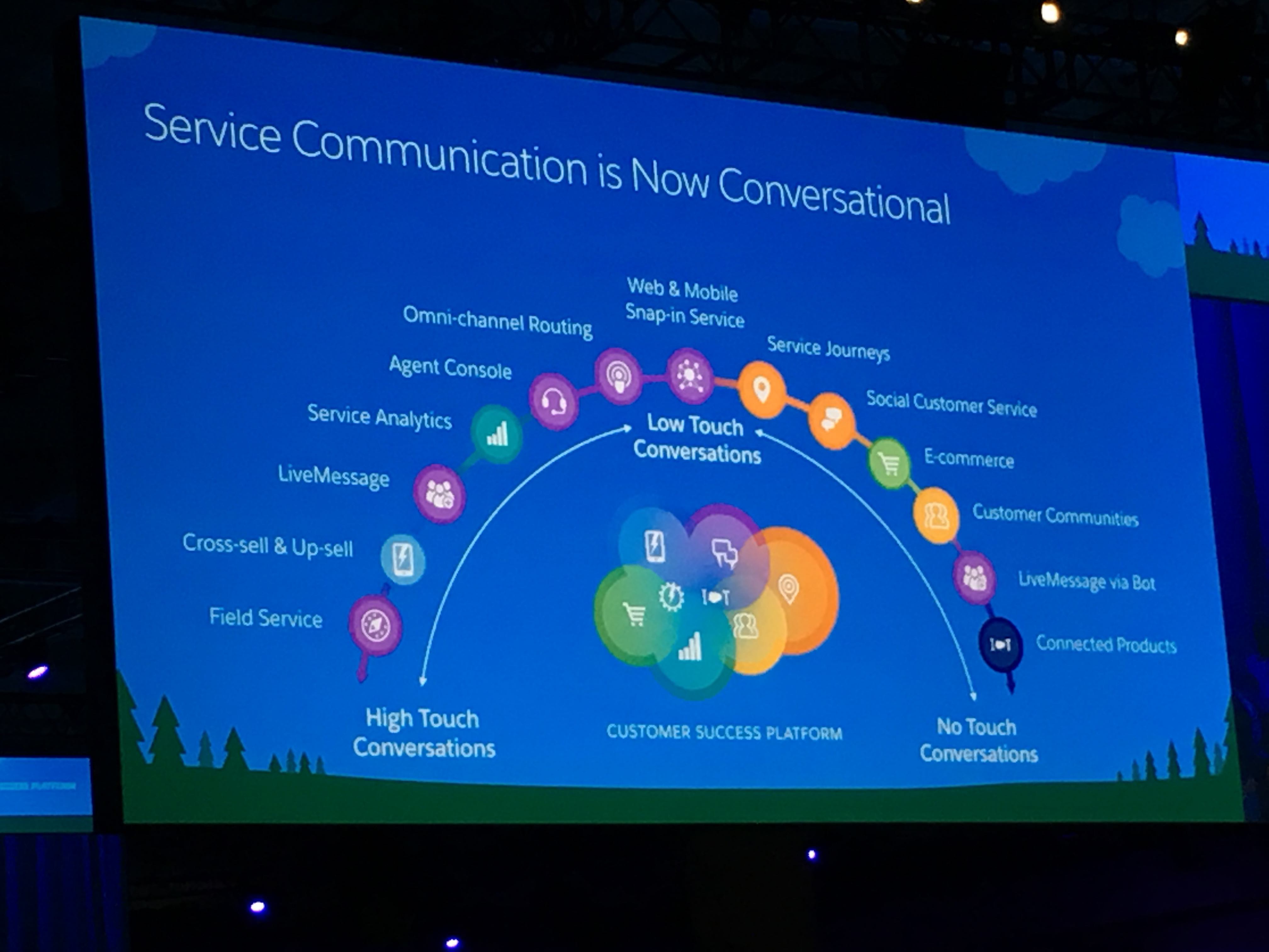 Salesforce customer service spectrum