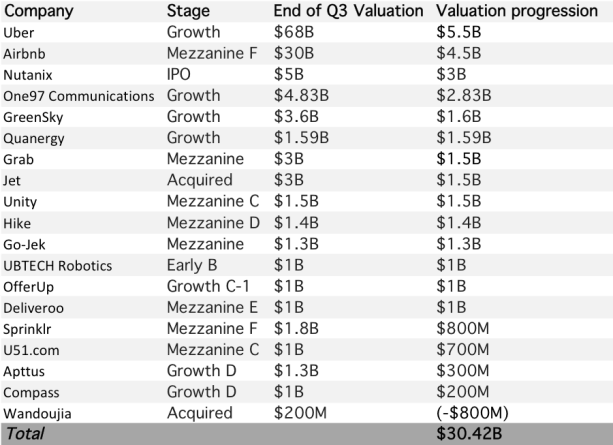 Valuation Progression (1)