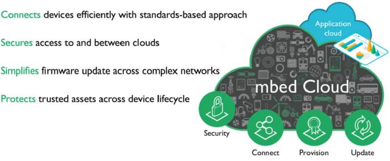 The ARM Mbed Cloud aims to make Internet of Things applications simpler.